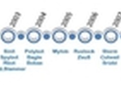 警惕僵尸网络 看好企业网络后门