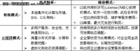 中国云经济雏形初显 2012趋势展望