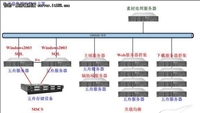 电子商务网站服务器综合应用方案