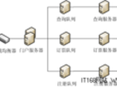 春运直通车：靠谱火车票网上订购系统
