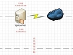 基于Windows server 2008 R2的SSTP VPN