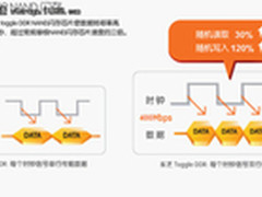 PLEXTOR浦科特M3采用东芝Toggle2.0芯片