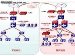 DCN助力长江大学数字化校园建设