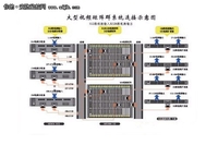 视频监控系统如何适应现代智能安防需求
