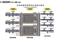 视频监控系统如何适应现代智能安防需求