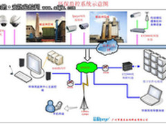 方案：环保监控系统的综合解决方案