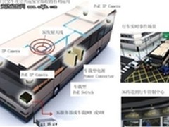国内3G无线视频监控应用进入成长爆发期