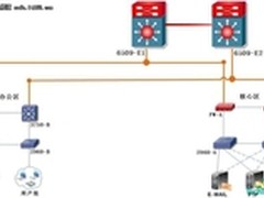 实例解析防火墙部署搭建与故障排除