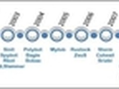 僵尸网络进化 如何看好企业网络后门