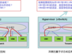 虚拟化环境下的安全防护