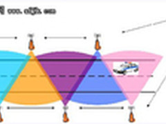 节日安防：高速公路视频监控技术解析