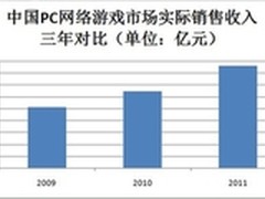 中国网游支付垂直产业链形成