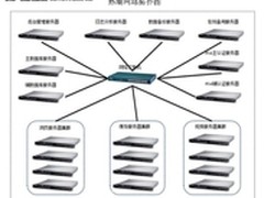 华硕服务器助力教育网络应用平台
