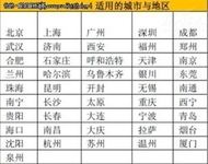 用户为本 HP ProLiant服务器售后解读