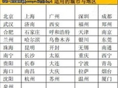 用户为本 HP ProLiant服务器售后解读