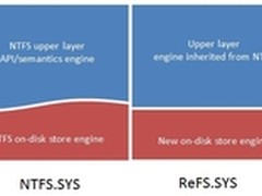 [图]微软推出Windows 8新文件系统ReFS