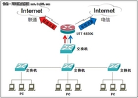  UTT 6830G 企业网络成功应用案例 