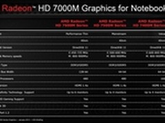 新旧核心齐上阵 AMD解释7000M系列战略
