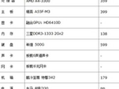 实惠才是硬道理 1,800元装AMD全能平台