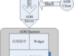 Ophone应用：HelloOPhone工程分析
