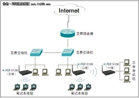 要网络稳定！艾泰无线网络解决方案