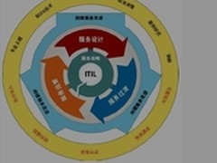 专家详解ITIL v3服务生命周期管理