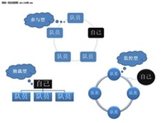 新年工作开好头 IT经理组建高效团队
