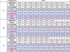 编辑教你怎样选购联通iPhone4S合约版