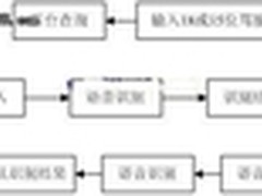 基于语音识别的IVR系统的设计与实现