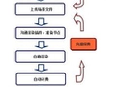 曙光渲染云 助力中国动漫告别远古时代