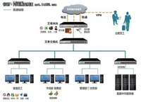 成长型企业安全型网络建设深度解析