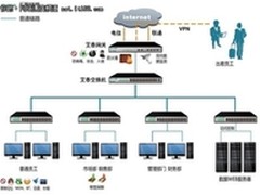 成长型企业安全型网络建设深度解析