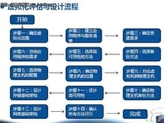 实战微软云计算设计与实践虚拟数据中心