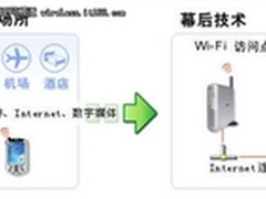 无线基础 WiFi是什么
