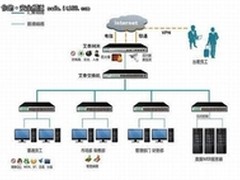 成长型企业安全型网络建设深度解析