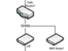 测试：IPv6在边缘路由器上的部署正实现