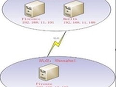 域控制器的强制卸载