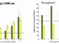 PCIe元年？浅析PCIe在存储系统中的优势