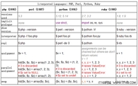 11大主流编程语言功能分类与详解