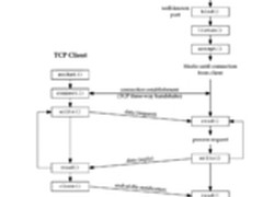 简单linux socket编程