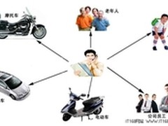 一切尽在掌握！中恒GT001 GPS监视器！