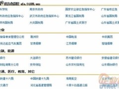 超然科技：有一种继续叫超越