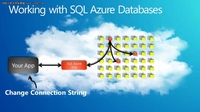 SQL Azure入门：微软基于云端的数据库