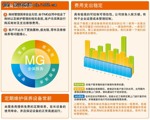 解决方案——隐性输出成本的监测与调控