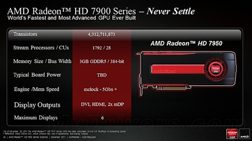 等待非公版？AMD HD7950二月初正式发布