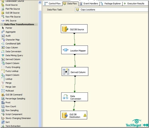 微软SQL Server集成服务的基础知识