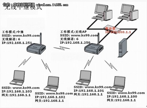 利用WDS无线桥接功能轻松实现网络对接