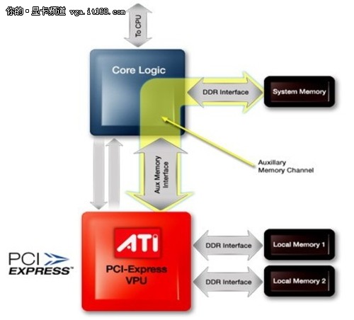 什么是TC/HM以及其工作原理