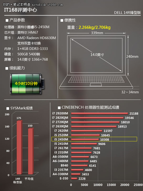 处理器性能略有提升 整机性能均衡