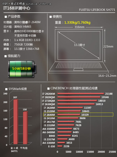 整机性能足以满足商务人士需求